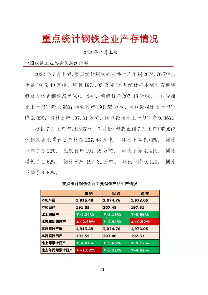 中鋼協(xié)：7月上旬重點(diǎn)鋼企日產(chǎn)粗鋼207.48萬噸，環(huán)比降1.98%寧波不銹鋼水箱杭州不銹鋼水箱安裝舟山不銹鋼水箱