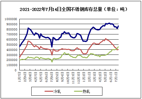 本周不銹鋼弱穩(wěn)為主寧波不銹鋼水箱杭州不銹鋼水箱舟山不銹鋼水箱金華不銹鋼水箱寧波不銹鋼水箱