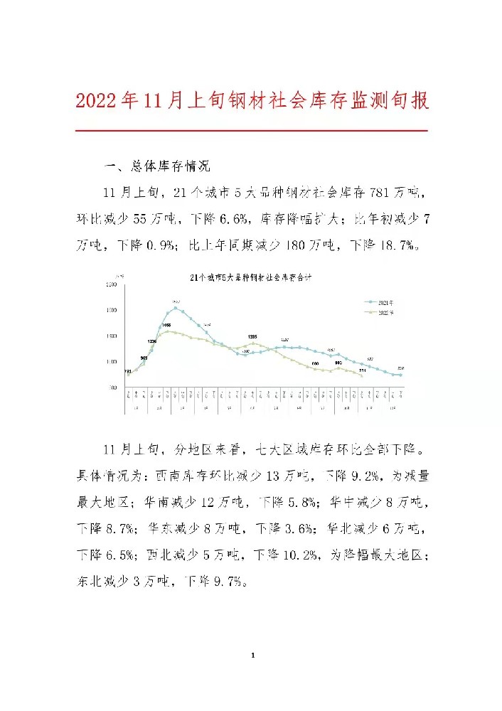 中鋼協(xié)：2022年11月上旬鋼材社會(huì)庫(kù)存監(jiān)測(cè)旬報(bào)寧波新寶聚供水設(shè)備有限公司寧波不銹鋼水箱廠家
